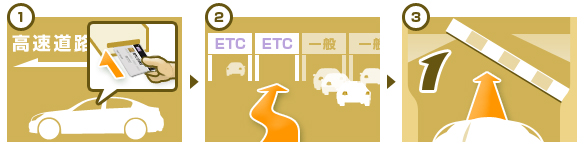 ファミマTカードのETCカード利用の流れ