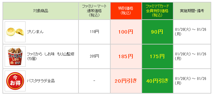 今お得ラベル対象商品例