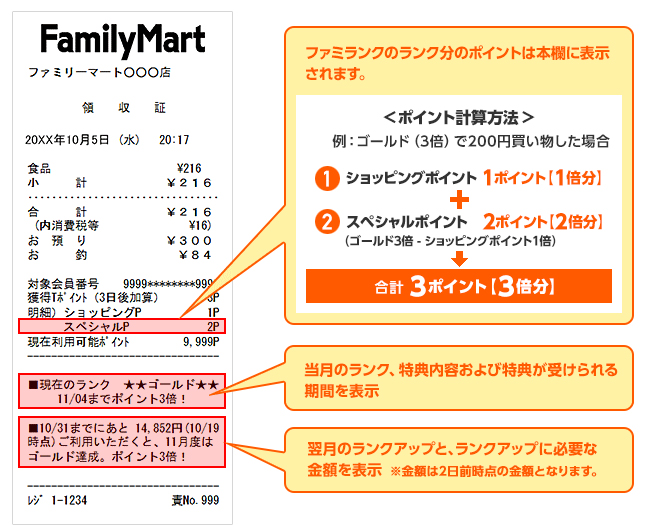 ファミマTカードのファミランク確認レシート