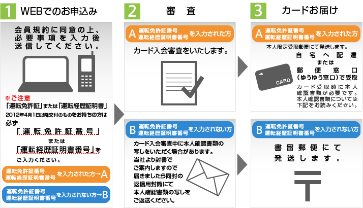 ファミマTカードの申込の流れ 免許の有無で2択