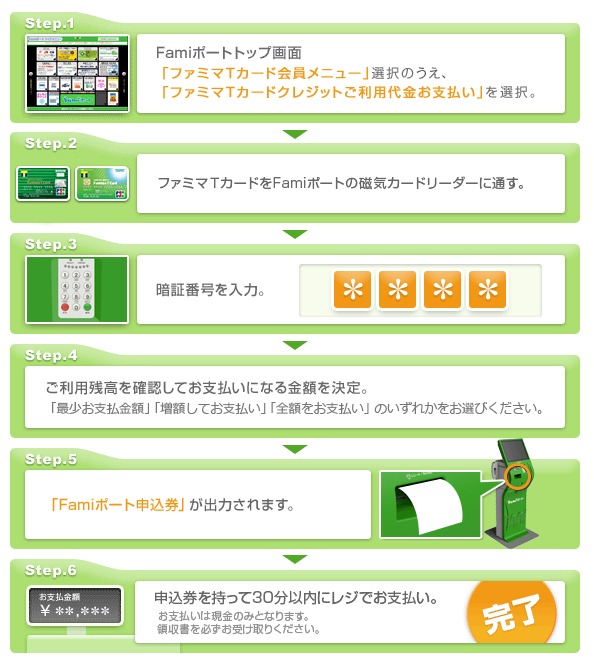 ファミマTカードの店頭支払いコース操作の流れ